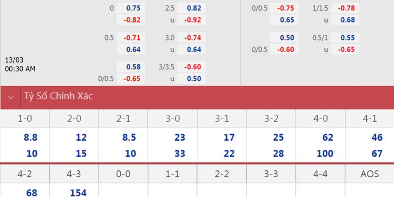 Chốt kèo dựa trên chênh lệch thực lực và động lực thi đấu