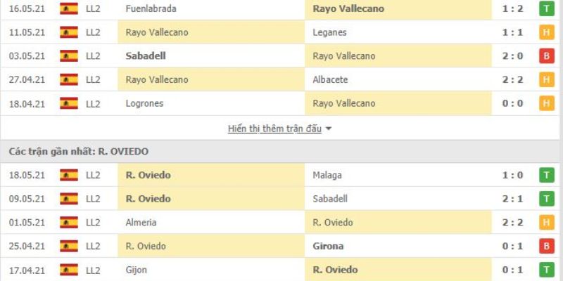 Soi Kèo Rayo Vallecano Vs Real Oviedo Ngày 07/02/2026 20:00 qua tỷ lệ nhà cái